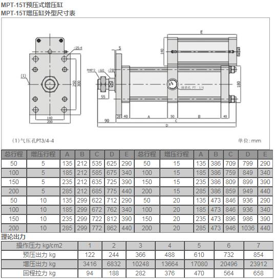 MPT-15T預壓式增壓缸.jpg